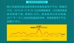 不想堵在路上过平安夜？最全的攻略指南全在这里啦！ - News.Ycwb.Com