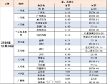 不想堵在路上过平安夜？最全的攻略指南全在这里啦！ - News.Ycwb.Com