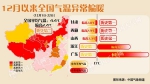 中东部迎大范围雨雪 部分地区降温超10℃ - News.21cn.Com