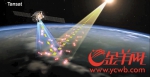 碳卫星观测被反射的太阳光 - News.Ycwb.Com