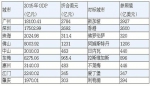 国内数据来源：各地统计局  国外数据来源：国际货币基金组织 - Meizhou.Cn