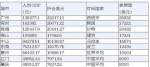 国内数据来源：各地统计局  国外数据来源：国际货币基金组织 - Meizhou.Cn