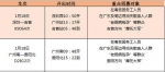 幸福列车报名者义工服务5000小时 每年看望孤寡老人 - 新浪广东