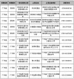 东风风行广东省内经销点报名（详细地址及电话） - 新浪广东