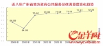 政府公共服务满意度 佛山惠州广州位居前三 - News.Ycwb.Com