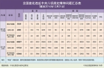 去年42466人违反中央八项规定被处分 含5名省部级 - News.Ycwb.Com