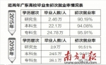 粤2016高校毕业生平均月薪3393元 本科哲学类最高 - 新浪广东