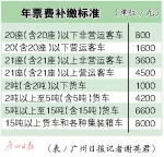 东莞年票制取消 4月30日前补缴免收滞纳金 - News.Timedg.Com