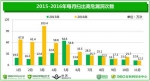 我国网站高危漏洞去年激增80%修复率仅为42.9% - Meizhou.Cn