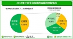我国网站高危漏洞去年激增80%修复率仅为42.9% - Meizhou.Cn