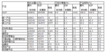 统计局：2015年GDP最终核实比上年增长6.9% - News.21cn.Com