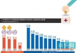 广州各区公布2015年度财政决算草案报告,披露“钱花到哪儿去了” - News.Ycwb.Com