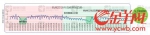 2016年度交通报告：广州进入十大堵城 - News.Ycwb.Com