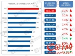 2016年度交通报告：广州进入十大堵城 - News.Ycwb.Com