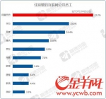 2016年度交通报告：广州进入十大堵城 - News.Ycwb.Com