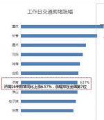 大数据看哪些地方的出行“城市病”更厉害 - News.21cn.Com