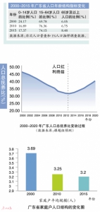 粤65岁以上人口超8%老龄化加速 家庭户均人口3.2人 - 新浪广东