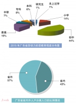 粤65岁以上人口超8%老龄化加速 家庭户均人口3.2人 - 新浪广东