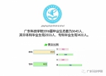 我院2016届毕业生就业质量年度报告出炉 - 广东科技学院