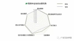 我院2016届毕业生就业质量年度报告出炉 - 广东科技学院