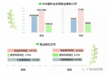 我院2016届毕业生就业质量年度报告出炉 - 广东科技学院