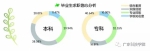 我院2016届毕业生就业质量年度报告出炉 - 广东科技学院