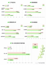 我院2016届毕业生就业质量年度报告出炉 - 广东科技学院