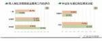 我院2016届毕业生就业质量年度报告出炉 - 广东科技学院