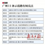 广州11条示范路改造完工4条路构筑慢行交通系统 - News.Ycwb.Com