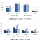 国土部:调控起作用 一二线城市住宅地价增速回落 - Meizhou.Cn