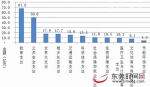 关于东莞市2016年预算执行情况和2017年预算草案的报告 - News.Timedg.Com