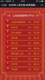@广州公安 被评为“全国十大公安系统微博” - 广州市公安局