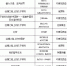 我校留学生参加孔子学院“丝绸之路上的孔子学院”征文活动喜获佳绩 - 华南师范大学