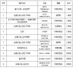 我校留学生参加孔子学院“丝绸之路上的孔子学院”征文活动喜获佳绩 - 华南师范大学