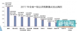 广东教育投入人均数额创新高 粤东西北振兴注入强心剂 - News.Ycwb.Com