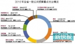 广东教育投入人均数额创新高 粤东西北振兴注入强心剂 - News.Ycwb.Com