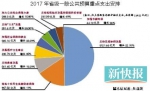 广东教育投入人均数额创新高 粤东西北振兴注入强心剂 - News.Ycwb.Com