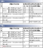广州污水处理费涨价2月听证 每月费用或增三四元 - 新浪广东