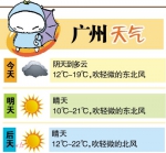 广东大部今天云量多早晚有轻雾 明后转晴天干燥 - 新浪广东