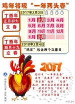 这个鸡年竟然有384天 网友：本命年这么长 - Meizhou.Cn