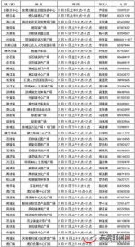 逾六成返乡员工回莞 40场招聘会助企揽才 - News.Timedg.Com