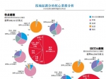 ▲数据来源：长和实业2016年中期报告 - 新浪广东