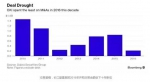 ▲长江基建2010年~2016年并购规模（图片来源：中国证券网） - 新浪广东