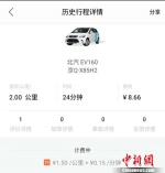 中国多地开始流行“共享汽车” 会否加剧交通拥堵？ - News.21cn.Com