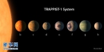 天文学家在４０光年外发现酷似太阳系的行星系 - News.Ycwb.Com