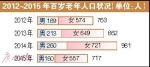 广州发布老年人口和老龄事业数据 :十个老年人 一个在独居 - News.Ycwb.Com