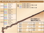 广州户籍老人近150万占17.27% 其中近1/10在独居 - 新浪广东