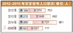 广州户籍老人近150万占17.27% 其中近1/10在独居 - 新浪广东