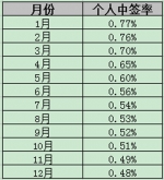 深圳2月车牌摇号62万人抢3000指标 竞价均价近4万元 - 新浪广东