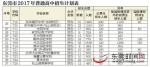 东莞普高、中职、技校中考招生计划发布 - News.Timedg.Com